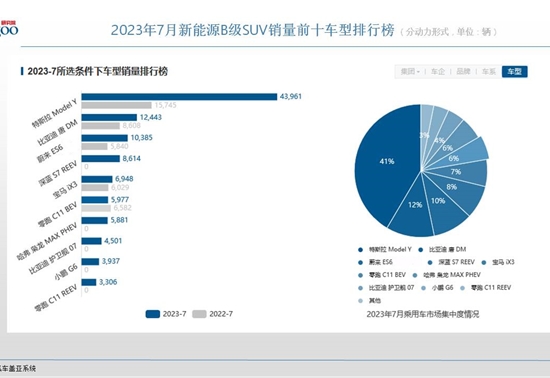 【早报】欧盟按原计划将对中国电动汽车加征关税今日生效；行走速度提升30%特斯拉二代人形机器人Optimus亮相WAIC